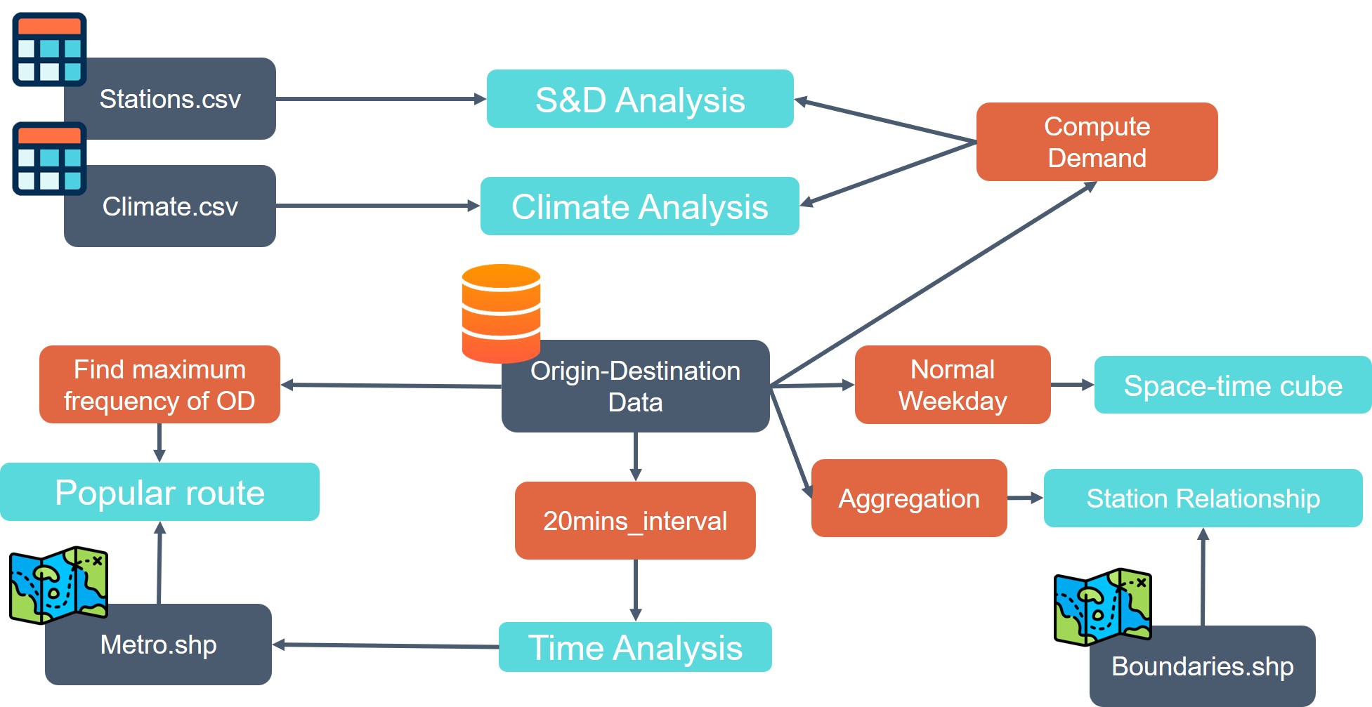 Workflow Diagram