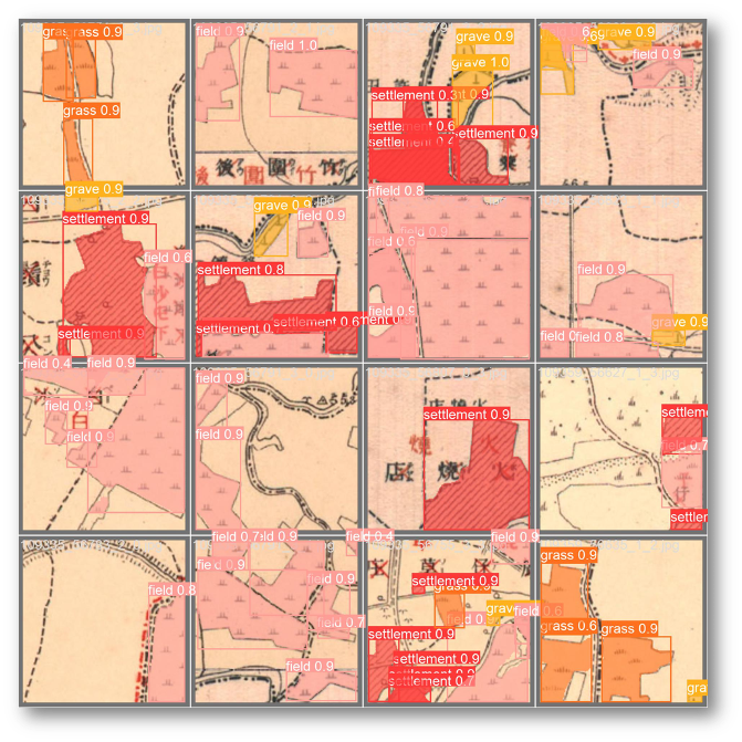 Prediction visualization