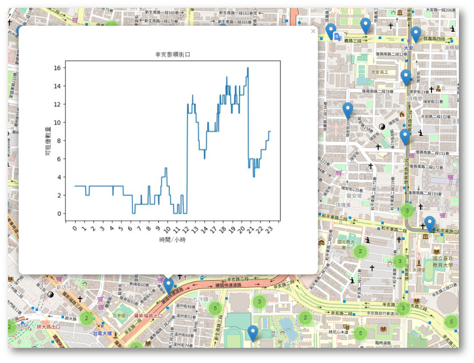 Folium popup with embedded time-series plot