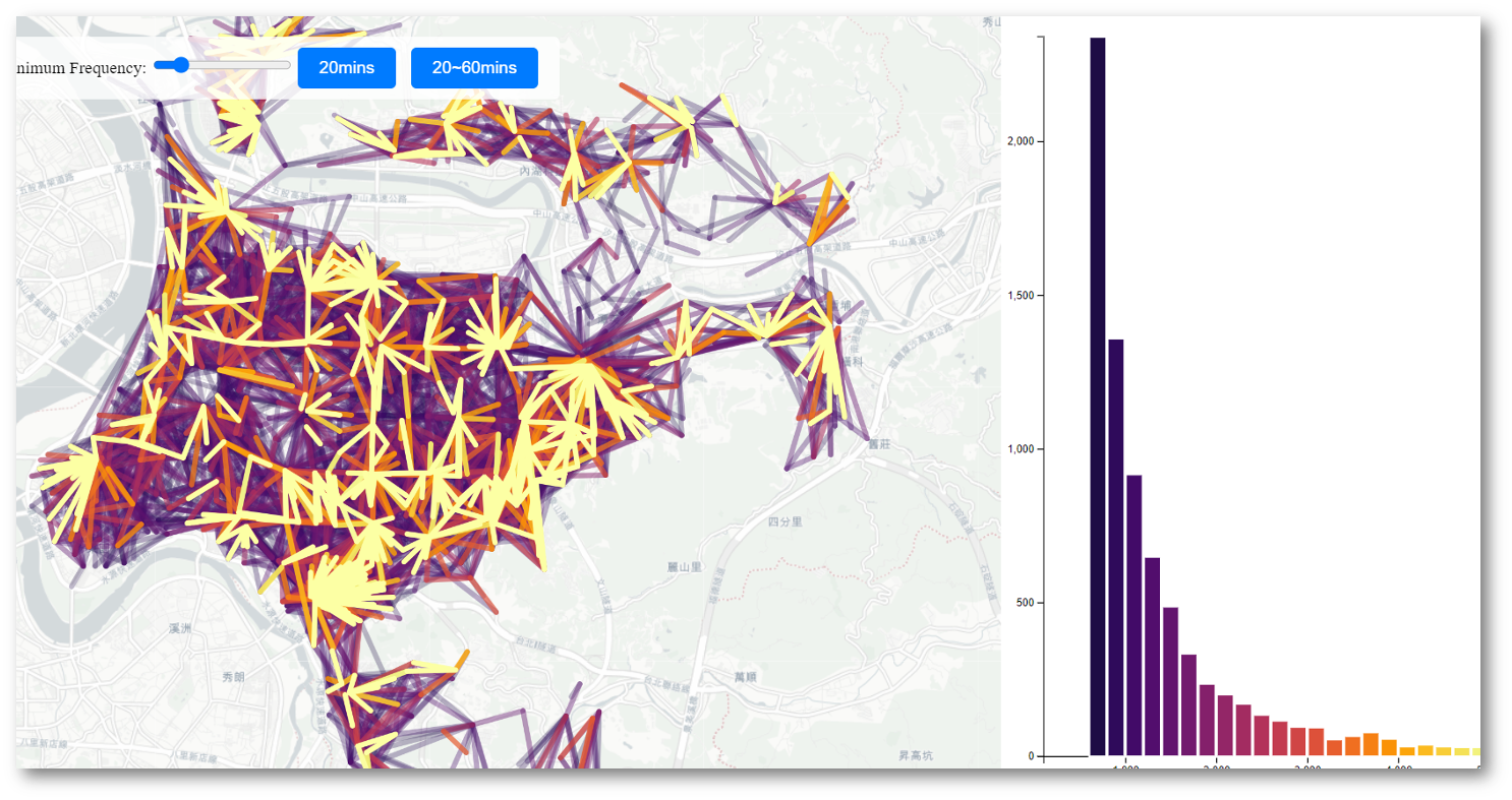 Visualization of riding route (OD)